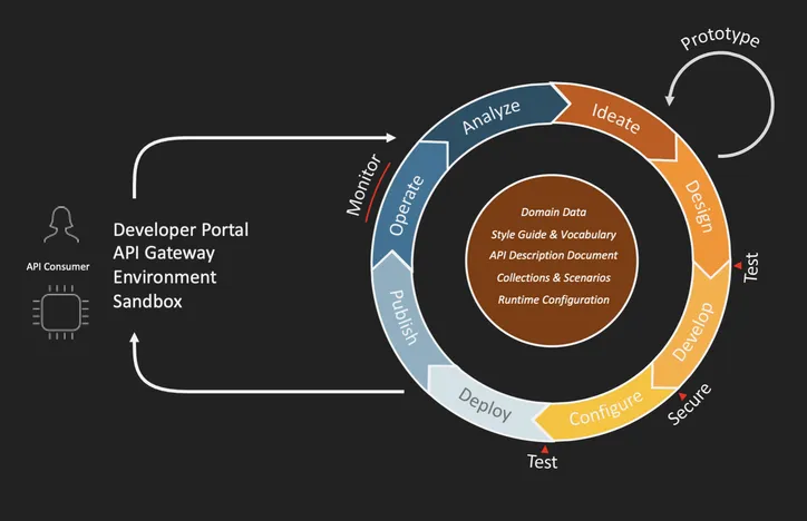 Product Strategy